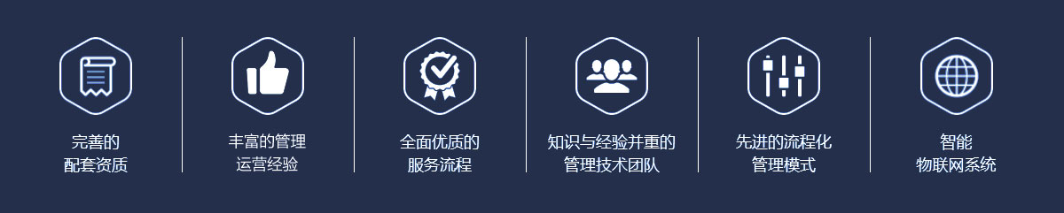 優(yōu)勢圖